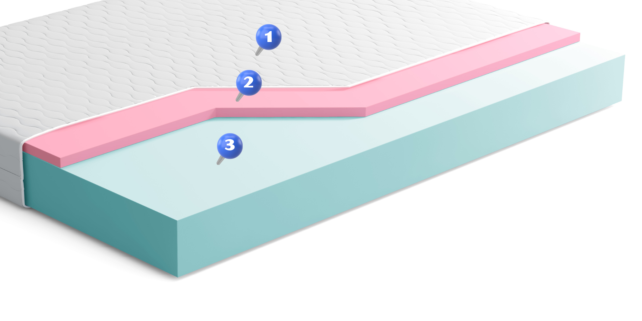 Dwustronna nakładka na materac 80x200x13 cm KDS BIG - obrazek 3